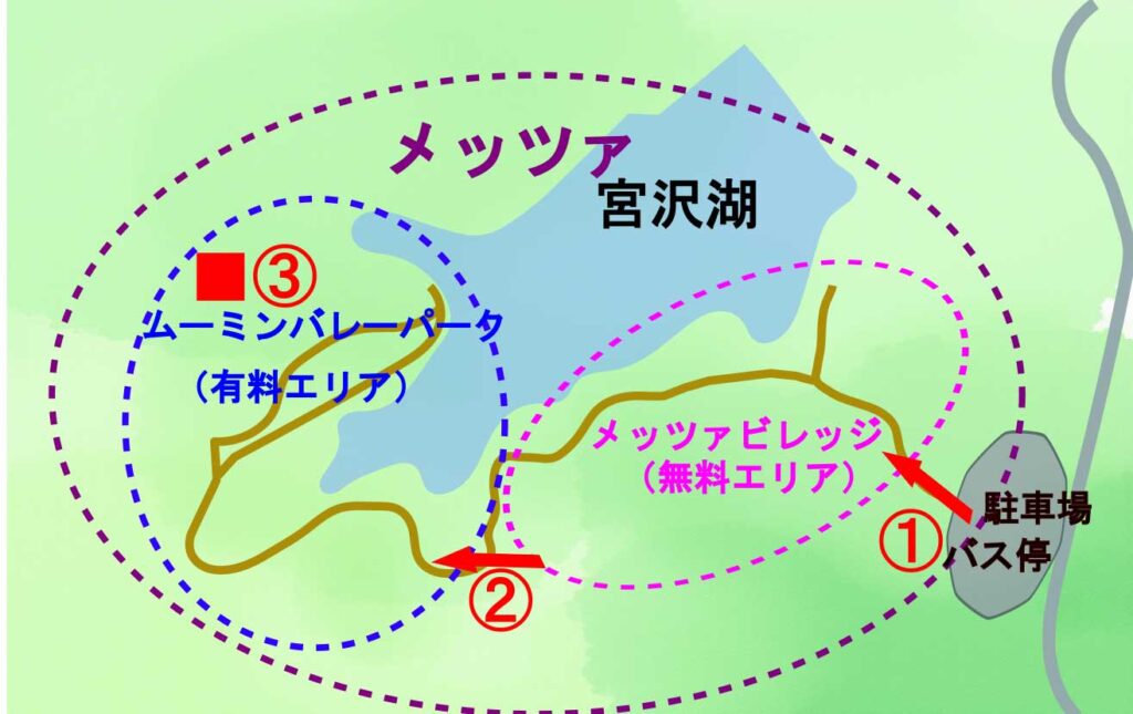 ムーミンバレーパークとメッツァの関係図